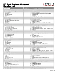 DC Small Business Microgrant Recipient List