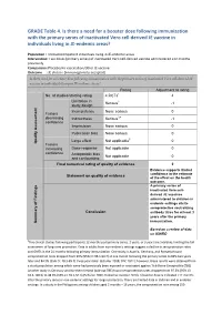 GRADE Table 4. Is There a Need for a Booster Dose Following Immunization Wi