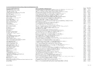 List of Licensed Banks Which Are Not Currently Issuing and Facilitating The
