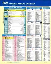 NATIONAL AIRPLAY OVERVIEW. POWERE D by Nielsen BILLBOARD Nielsen CHARTS BDS COMPILED by Soundscan