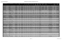 Tree Canopy Coverage List Snohomish County Planning and Development Services