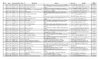 Sr No Ackno Registration No District Hotelname Address Contactno Emailid Category