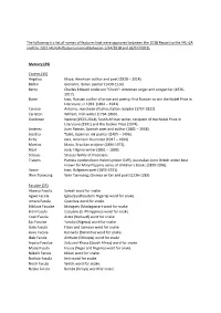 WG Triennial Report (2018-2021)