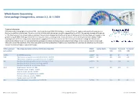 Whole Exome Sequencing Gene Package Oncogenetics, Version 2.2, 31-1-2020