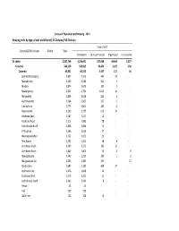 Housing Units by Type of Unit and GN Division 2012.Xlsx
