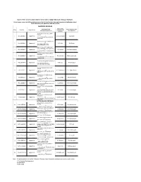 Name of the Court V.Addl. District & Sessions Judge