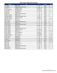 2012 Topps Magic HITS Checklist Player Set # Team S/N A.J