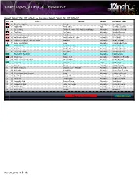 Chart: Top25 VIDEO ALTERNATIVE