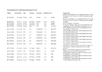 All Scheduled Runs in P92 (Ordered by Programme ID)