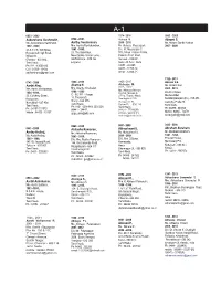 Old Students Address
