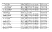 Sl. No. Appno Rollno Name Enrollmentno Examcity