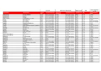 Receiving a Call SMS Contract Data Rates Per MB Country Name Network Name Contract Voice Prepaid/Top-Up Voice Calls to SA Or