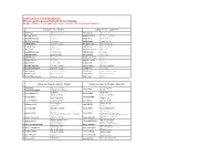 Membres Du CODIR.Pdf