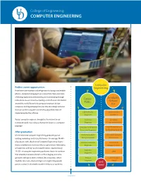 Computer Engineering