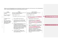 Changes Required to Mendip District Council's Constitution to Reflect The