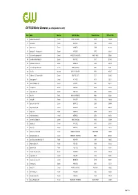 Cwplus Station List 092416.Xlsx