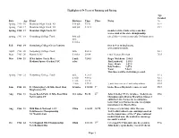 Highlights of 58 Years of Running and Racing