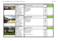 Criteria Recommendation Promotor Description Age 1826 Architectural