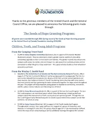Spring 2021 Grants