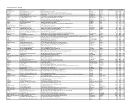 W20 Burton Active Factory Report FLA Factory Updates