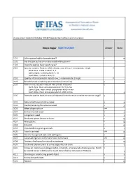 WRA.Datasheet.Template