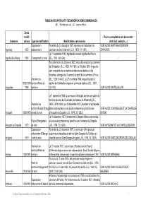 Liste Des Modifications Communales