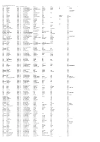 Mgl-Int-1-2018-Unpaid Shareholders List As on 31