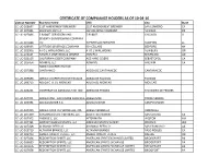 Certificate of Compliance Holders As of 10-04-16