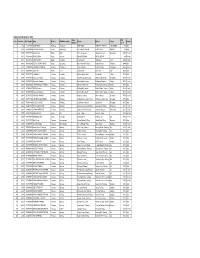 PMT Result 2075 List (1).Xlsx