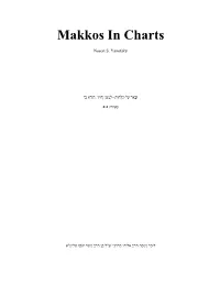 Makkos in Charts