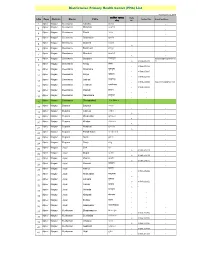 Zonewise CHC & PHC List Dt. 22.12.2014