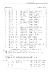 TRITON-Rack MIDI Implementation Revision 1.3 (Jul.5.'01) Consult Your Local Korg Dealer for More Infomation on MIDI System Exclusive Implementation