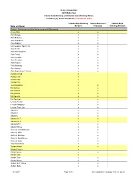 2007 MY Availabilty List