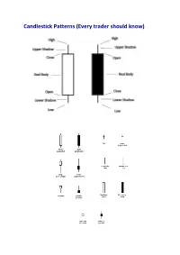 Candlestick Patterns (Every Trader Should Know)