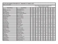 The Circumnavigation of Sicily Bird List -- September 26