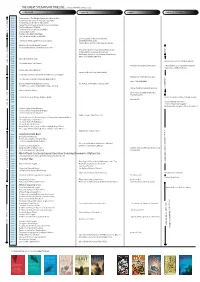 Download the Timeline and Follow Along
