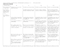 EARTH SCIENCE CONCEPTUAL FRAMEWORK GRADES K–12 • WCCUSD/UCMP EARTH AS a SYSTEM Theme/Questions K-2 3-5 6-8 9-12