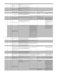 MASTER Monroe Crosswalk Spreadsheet 063015