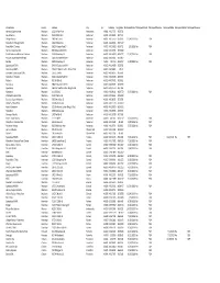 Storename County Address City Zip Latitude Longitude