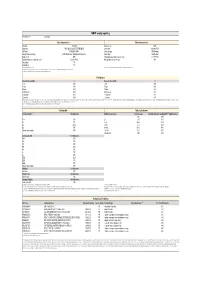 ASR Template Weekly Report LU1049647701 MMFR FINAL.Xlsx