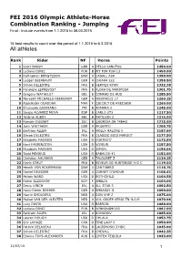 FEI 2016 Olympic Athlete-Horse Combination Ranking - Jumping Final : Include Events from 1.1.2015 to 06.03.2016