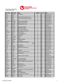 Ummeldungen 2020 Auf 2021 / Transfers 2020 to 2021
