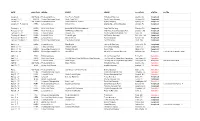 2020 Drag Racing Schedule