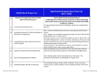 Bond Project List 2017 / 2018