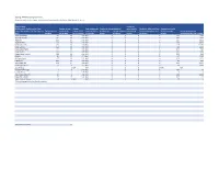 Spring 2019 Sorority Statistics Please List Each Active Chapter and the Associated Data for the Spring 2019 Academic Term