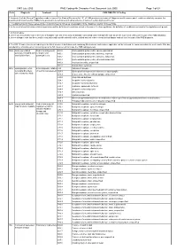 CMS PMB ICD-10 Coding