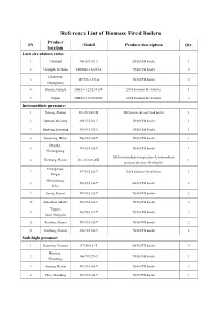 Reference List of Biomass Fired Boilers.Pdf