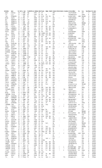 Card# Mine Name Operator Year Month Day Surname First And