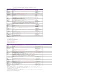 Nyu-Langone-Participating-Plan-Grid-6