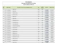 June 19, 2018 at 10:00 A.M. Beverage and Soft Drinks Vending IFB 2000002532